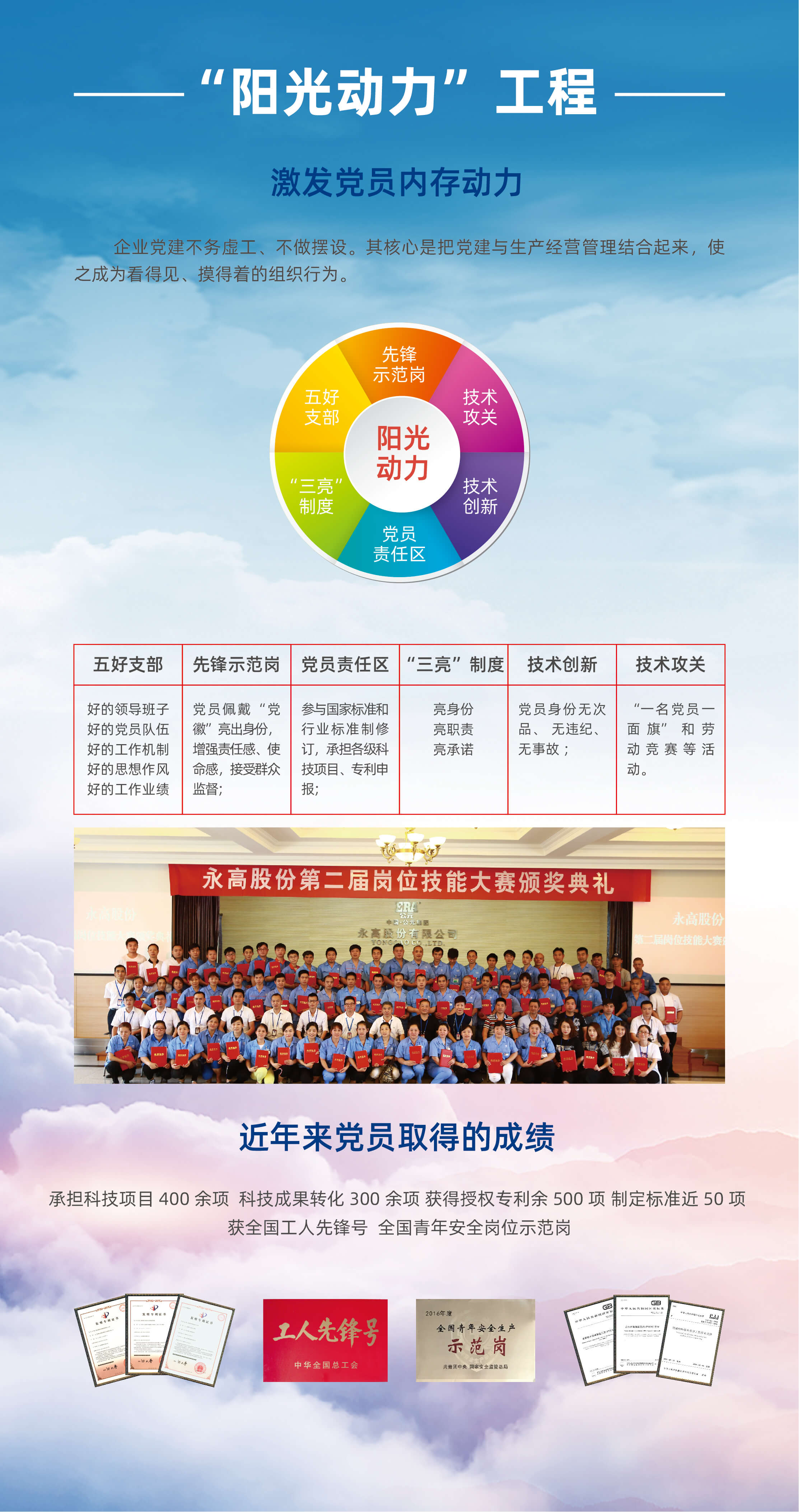 七彩阳光-Cmp冠军优家管-管网系统方案解决者-永高股份【官网】